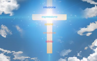 IL PADRE NOSTRO – UN ATTIVATORE DEI CHAKRA